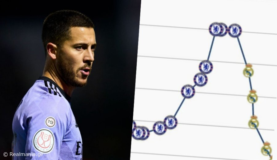 უდიდესი სხვაობა - როგორ შემცირდა აზარის სატრანსფერო ფასი "რეალში" გადასვლის შემდეგ